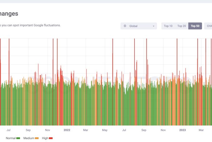 Understanding Google’s Recent Algorithm Updates: September & October 2023