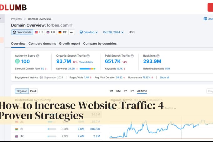 How to Increase Website Traffic: 4 Proven Strategies