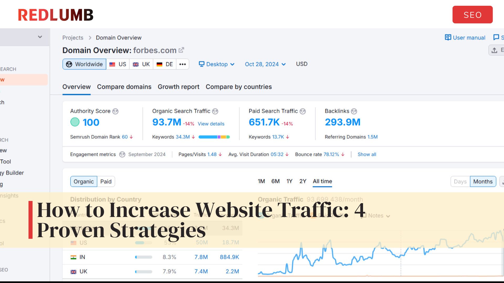 How to Increase Website Traffic in Dubai