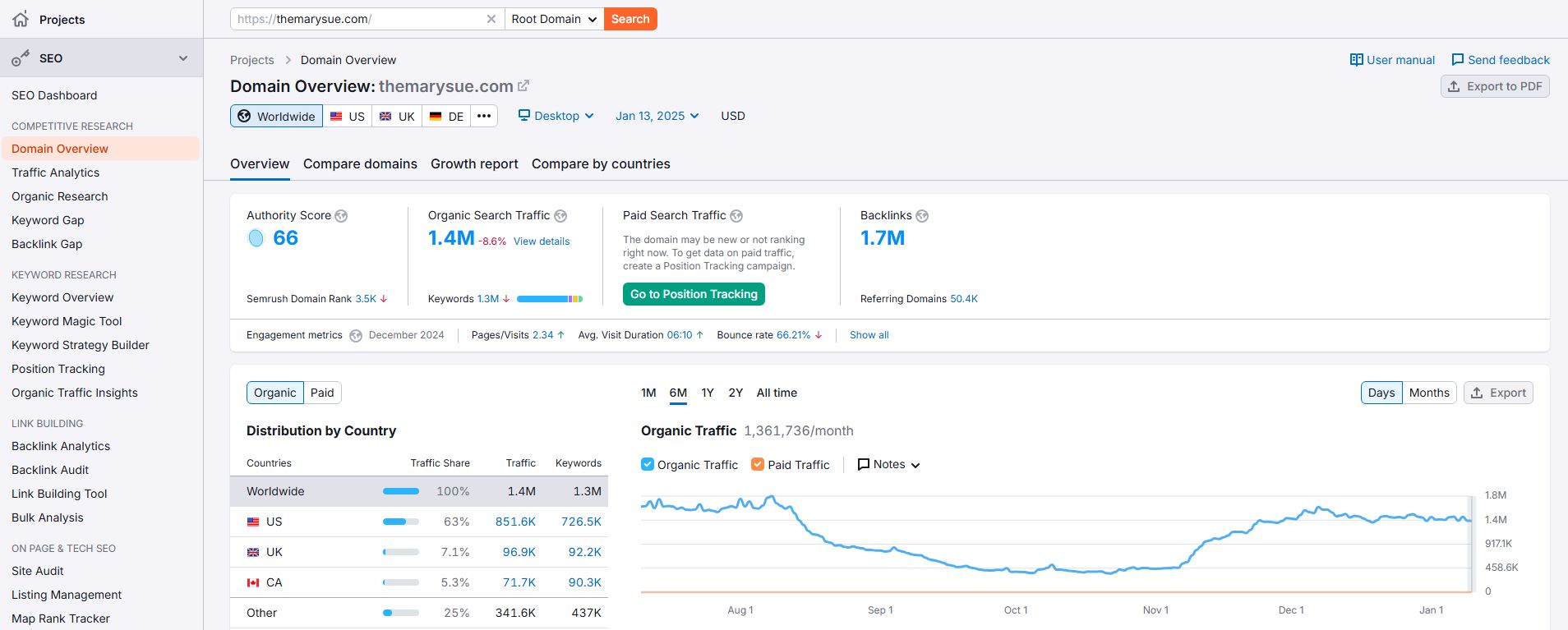 Organic Traffic Overview Using Semrush