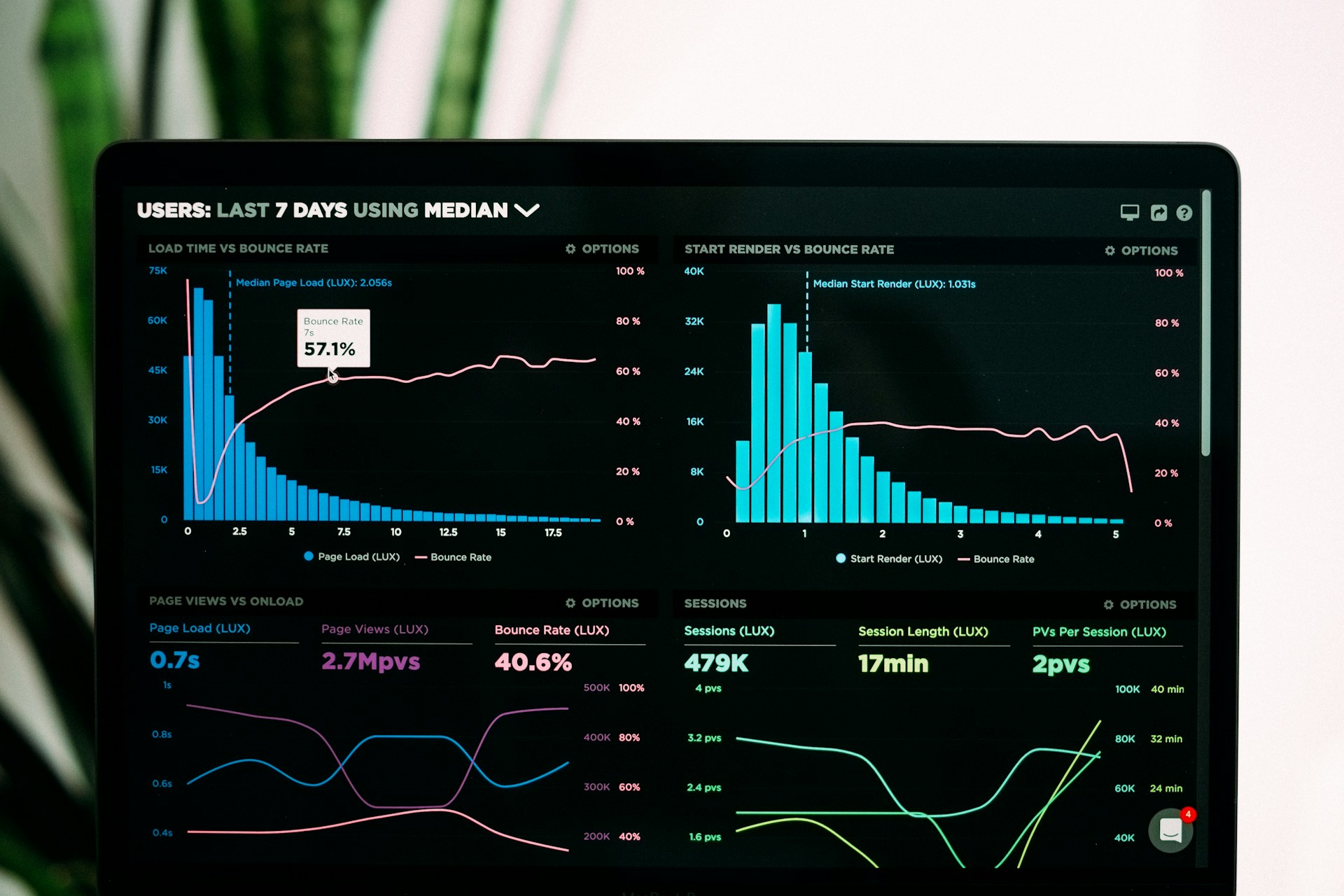 tracking SEO performance